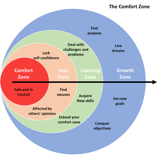 Why Leaders Need To Move Out Of Their Comfort Zone